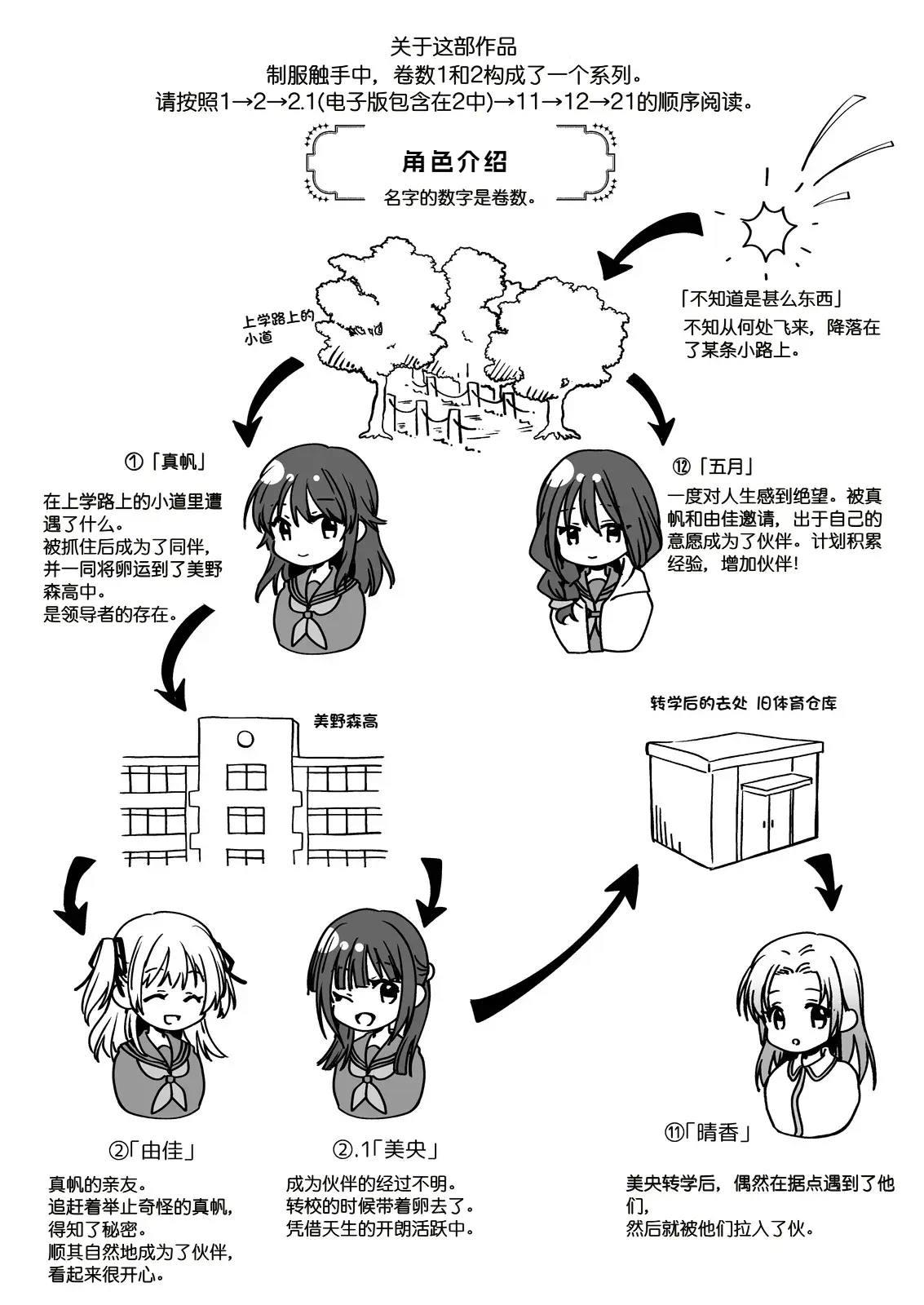 Chapter ' + image.page_number
